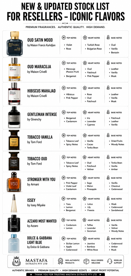UNBRANDED RESELLERS STOCK
